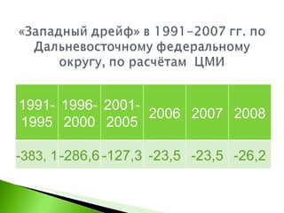 1991-1995 1996-2000 2001-2005 2006 2007 2008 - 383, 1 -286,6 -127,3 -23,5 -23,5 -26,2 