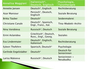 Annalisa Maggiani Italienisch*, Deutsch, Englisch Psychologie, Tanztherapie  Annette Jansen Deutsch*, Englisch Rechtsberatung Azar Mansour Persisch*, Deutsch, Englisch Soziale Beratung Britta Täuber Deutsch* Seidenmalerei Christiane Canale Deutsch*, Spanisch, Engl., Franz., Ital. Tina-Modotti-Archiv Nina Vorobieva Russisch*, Deutsch Soziale Beratung Eirini Aslanidou Griechisch*, Deutsch, Russ., Engl., Georg. Soziales Eva Lindenmaier Deutsch*, Englisch, Italienisch Rechtsberatung Eyleen Thofehrn Spanisch, Deutsch* Psychologie Gerlinde Engelstädter Deutsch* Deutsch für Seniorinnen Larisa Makeeva Russisch*, Deutsch Seniorinnen + Nesabudka 