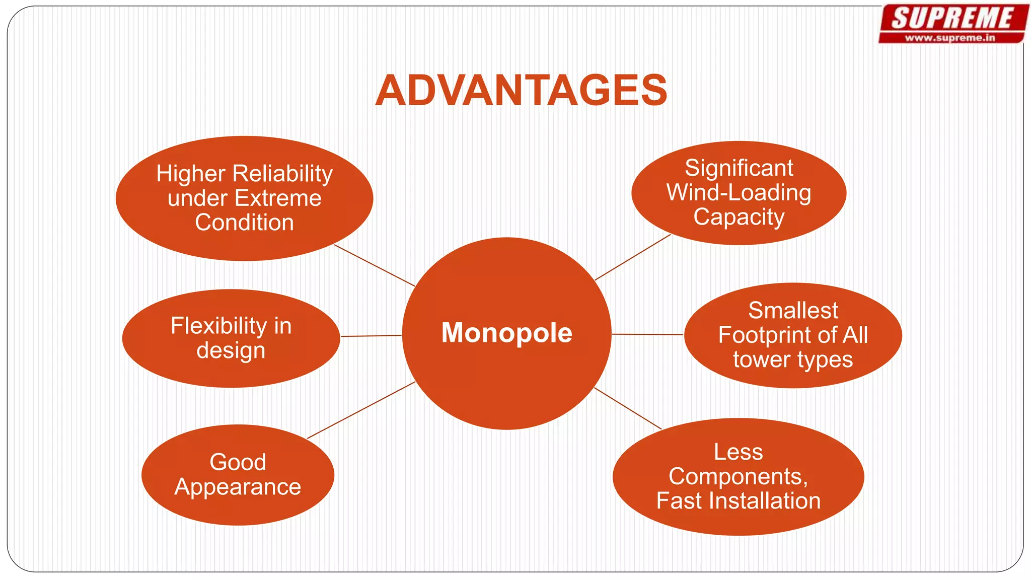 ADVANTAGES
Monopole
Significant
Wind-Loading
Capacity
Smallest
Footprint of All
tower types
Less
Components,
Fast Installation
Good
Appearance
Flexibility in
design
Higher Reliability
under Extreme
Condition
 