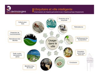 Ubiquitaire et ville intelligente
                                      A tout moment, de n’importe quel endroit et avec n’importe quel type d’équipements




                                                                              Protection de la
                                                                                 vie privée
              Culture pour
                  tous

                                                                                                        Télémédecine



  Protection de
l’environnement

                                                                                                            Vieillissement de
Retraitement des
                                                                                                              la population
     déchets




                                                                                                               Formation
     Trafic routier,                                                                                           tout le long
     ferroviaire et                                                                                              de la vie
         aérien



                                                                                                 E-inclusion

                       Mobilité et lieu
                         de travail
 
