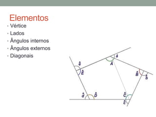 Elementos
• Vértice
• Lados
• Ângulos internos
• Ângulos externos
• Diagonais
 