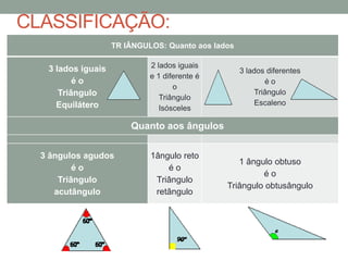 CLASSIFICAÇÃO:
TR IÂNGULOS: Quanto aos lados
3 lados iguais
é o
Triângulo
Equilátero
2 lados iguais
e 1 diferente é
o
Triângulo
Isósceles
3 lados diferentes
é o
Triângulo
Escaleno
Quanto aos ângulos
3 ângulos agudos
é o
Triângulo
acutângulo
1ângulo reto
é o
Triângulo
retângulo
1 ângulo obtuso
é o
Triângulo obtusângulo
 
