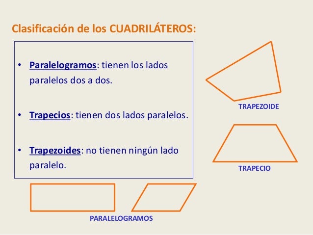 Polígonos
