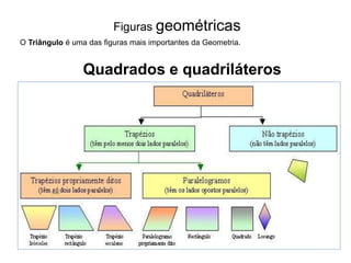 Figuras geométricas
Quadrados e quadriláteros
O Triângulo é uma das figuras mais importantes da Geometria.
 