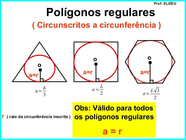 Resultado de imagem para poligonos inscritos a uma circunferencia