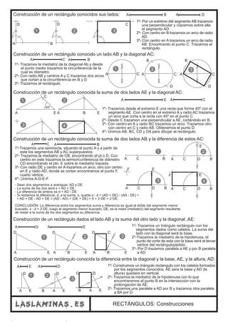 Construcción de un rectángulo conocidos sus lados: A B A D 
D D C 
1 2 3 
C 
45º 
1º-Trazamos una semirecta, situando el punto A y a partir de 
este los segmentos AB y AC superpuestos. 
2º- Trazamos la mediatriz de CB, encontrando el pt.o D, Con 
centro en este trazamos la semicircunferencia de diámetro 
CD encontrando el pto. E sobre la mediatriz trazada. 
3º- Con radio DE y centro en A trazamos un arco, otro con centro 
en E y radio AD, donde se cortan encontramos el punto F, 
cuarto vértice. 
4º- Unimos A-D-E-F. 
A B 
A C 
B 
B 
F E 
1 
A C B 
F E 
3 4 
- Sean dos segmentos a averiguar, AD y DE. 
- La suma de los dos será s = AD + DE. 
- La diferencia de ambos es d = AD - DE 
- Si restamos la diferencia, d, a la suma, s, queda s - d = (AD + DE) - (AD - DE) = 
= AD + DE - AD + DE = (AD - AD) + (DE + DE) = 0 + 2·DE = 2·DE. 
CONCLUSIÓN: La diferencia entre los segmentos suma y diferencia es igual al doble del segmento menor 
buscado, s - d = 2·DE, luego el segmento menor buscado, DE, es la mitad (mediatriz) del segmento resultante 
de restar a la suma de los dos segmentos su diferencia. 
1 2 3 
RECTÁNGULOS: Construcciones 
1 2 
3 4 
1º- Por un extremo del segmento AB trazamos 
una perpendicular y copiamos sobre ella 
el segmento AD. 
2º- Con centro en B trazamos un arco de radio 
AD. 
3º- Con centro en A trazamos un arco de radio 
AB. Encontrando el punto C. Trazamos el 
rectángulo. 
A B 
Construcción de un rectángulo conocido un lado AB y la diagonal AC: 
A C 
A C 
D 
A C 
D 
1º- Trazamos la mediatriz de la diagonal Ab y desde 
el punto medio trazamos la circunferencia de la 
cual es diámetro. 
2º- Con radio AB y centros A y C trazamos dos arcos 
que cortan a la circunferencia en B y D 
3º- Trazamos el rectángulo. 
1 2 3 
Construcción de un rectángulo conocida la suma de dos lados AE y la diagonal AC: 
A E A C 
1º- Trazamos desde el extremo E una recta que forma 45º con el 
segmento AE. Con centro en el extremo A y radio AC trazamos 
un arco que corta a la recta con 45º en el punto C. 
2º- Desde C trazamon una perpendicular a AE, cortándolo en B. 
3º- Con centro en A y radio BC trazamos un arco. Trazamos otro 
con centro en C y radio AB. Obtenemos el punto D. 
4º- Unimos AB, BC, CD y DA para dibujar el rectángulo. 
A E A B E 
Construcción de un rectángulo conocida la suma de dos lados AB y la diferencia de estos AC: 
2 
A C A B 
E 
A C D B 
A C D B 
A C D B 
Construcción de un rectángulo dados el lado AB y la suma del otro lado y la diagonal ,AE: 
A D A E 
D D 
D C 
A B E 
A E 
A B E 
1º- Trazamos un triángulo rectángulo con los 
segmentos dados como catetos. La suma del 
lado con la diagonal será la base. 
2º-Trazamos la mediatriz de la hipotenusa, el 
punto de corte de esta con la base será el tercer 
vértice del rectángulopedido. 
3º- Por D trazamos paralela a AE y por B paralela 
a AD. 
Construcción de un rectángulo conocida la diferencia entre la diagonal y la base, AE, y la altura, AD: 
A E A D 
D D 
C D 
B A E 
A E 
B A E 
1 2 
3 
1º- Construimos un triángulo rectangulo con los catetos formados 
por los segmentos conocidos. AE sera la base y AD (la 
altura) quedara en vertical. 
2º- Trazamos la mediatriz de la hipotenusa con lo que 
encontraremos el punto B en la intersección con la 
prolongación de AE. 
3º- Trazamos una paralela a AD por B y trazamos otra paralela 
a BA por D. 
 