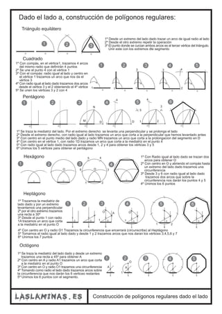 Dado el lado a, construcción de polígonos regulares: 
3 3 
4 5 
4 
N 
D 
4 
D 
1 
4 
5 
1 2 
3 
O 
1 
1 2 
Construcción de polígonos regulares dado el lado 
Triángulo equilátero 
Cuadrado 
Pentágono 
Hexágono 
Heptágono 
Octógono 
1º Desde un extremo del lado dado trazar un arco de igual radio al lado 
2º Desde el otro extremo repetir la operación 
3º El punto donde se curzan ambos arcos es el tercer vértice del triángulo. 
Unir este con los extremos dle segmento 
1 2 3 
1º Con compás, en el vértice1, trazamos 4 arcos 
del mismo radio que definirán 4 puntos 
2º Se une el punto 4 con el vértice 1 
3º Con el compás: radio igual al lado y centro en 
el vértice 1 trazamos un arco que nos da el 
vértice 3 
4º Con radio igual al lado dado trazamos dos arcos 
desde el vertice 3 y el 2 obteniendo el 4º vértice 
5º Se unen los vértices 3 y 2 con 4 
1 2 3 
1 1 1 
2 
1 2 3 4 5 6 
M 
1º Se traza la mediatriz del lado. Por el extremo derecho: se levanta una perpendicular y se prolonga el lado 
2º Desde el extremo derecho, con radio igual al lado trazamos un arco que corta a la perpendicular que hemos levantado antes 
3º Con centro en el punto medio del lado dado y radio MN trazamos un arco que corta a la prolongacion del segmento en D 
4º Con centro en el vértice 1, con radio 1D trazamos un arco que corta a la mediatriz en el punto 4 
5º Con radio igual al lado dado trazamos arcos desde 1, 2 y 4 para obtener los vértices 3 y 5 
6º Unimos los 5 vértices para obtener el pentágono 
1 2 3 4 
1º Con Radio igual al lado dado se trazan dos 
arcos para obtener O 
2º Con centro en O y abriendo el compás hasta 
un extremo del lado dado trazamos una 
circunferencia 
3º Desde 3 y 6 con radio igual al lado dado 
trazamos dos arcos que sobre la 
circunferencia nos darán los puntos 4 y 5 
4º Unimos los 6 puntos 
O O 
1 2 
3 
5 4 
6 
1 2 3 4 5 6 
1º Trazamos la mediatriz de 
lado dado y por un extremo 
levantamos una perpendicular 
2º por el otro extremo trazamos 
una recta a 30º 
3º Desde el punto 1 con radio 
1A trazamos un arco que corta 
a la mediatriz en el punto O 
O A 
1 
4º Con centro en O y radio O1 Trazamos la circunferencia que encerrará (circunscribe) al Heptágono 
5º Tomamos el radio igual al lado dado y desde 1 y 2 trazamos arcos que nos daran los vértices 3,4,5,6 y 7 
6º Unimos los 7 puntos 
1 2 3 4 5 
1º Se traza la mediatriz del lado dado y desde un extremo 
trazamos una recta a 45º para obtener A 
2º Con centro en A y radio A1 trazamos un arco que corta 
a la mediatriz en el punto O 
3º Con centro en O y radio O1 trazamos una circunferencia 
4º Tomando como radio el lado dado trazamos arcos sobre 
la circunferencia que nos darán los 6 vertices restantes 
5º Unimos los 6 puntos con el segmento. 
A 
1 
A 
O 
 