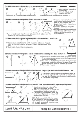 Construcción de un triángulo conocidos sus tres lados: 
1 2 3 4 C 
AC 
BC 
3º Con radio BC y centro en B trazamos otro arco. 4º La intersección de ambos arcos es el vértice C. 
1 2 3 4 
Construcción de un triángulo isósceles conocida la base AB y la altura h : 
1 2 3 
A B 
A C 
A B A C B C 
1 2 
h 
1 2 3 1º- Trazamos la mediatriz de AB encontrando el punto M. 
a 
Triángulos: Construcciones 1 
A B A B 
A B 
1º Sobre una recta r se copia el 
segmento AB. 
2º Con radio AC y centro A 
trazamos otro arco. 
A B 
Construcción de un triángulo equilátero conocida la altura: 1º Trazamos una recta horizontal donde 
situaremos la base del triángulo. A 
partir de esta trazamos una 
perpendicular y sobre ella copiamos 
la altura dada. 
2º Dividimos la altura en tres partes 
iguales. 
3º Haciendo centro en la primera división 
de la altura, con radio hasta el extremo 
superior de esta trazamos una 
4º Los puntos donde la circunferencia corta a la recta de la base seran los ciurcunferencia. 
extremos de esta. Trazamos el triángulo. 
1º Trazamos una recta horizontal donde situaremos la base del triángulo 
AB. A partir de esta trazamos la mediatriz y sobre ella copiamos la altura 
dada. 
2º Dividimos la altura en tres partes iguales. 
A B 
Construcción de un triángulo isósceles conocidos los lados iguales BC y la altura h: 
B C 
1º Trazamos una recta horizontal donde situaremos la base. 
A partir de esta trazamos una perpendicular y sobre ella 
copiamos la altura dada. 
2º Con centro en el extremo superior de la altura y radio igual 
al lado dado trazamos un arco que corta a la primera recta 
en dos puntos que serán los extremos de la base. 
3º Trazamos el triángulo. 
h 
A B h 
h 
Construcción de un triángulo conocidos dos lados AB y BC y la mediana correspondiente a AB: 
M C 
A M B A M B A M B 
2º- A partir del segmento AM, empleando las magnitudes 
del lado AC y mediana MC, trazamos el triángulo AMC. 
3º- Trazamos el triángulo ABC. 
C C 
Construcción de un triángulo conocido el lado AB el angulo adyacente a y el ángulo opuesto c : 
A B 
a c 
1 
A a B 
2 3 
x 
c 
a 
A B 
x 
c 
a 
A B 
1º- A partir con vértice en el extremo A del 
lado dado copiamos el ángulo a. 
2º- Sobre un punto cualquiera (x) del lado del 
ángulo copiado, copiamos el ángulo c. 
3º- Trazamos una paralela a ese tercer lado 
pasando por B para obetener el punto C 
y trazamos el triángulo. 
NOTA: Podemos sustituir el 2º y 3er pasos 
de este método por la construcción del arco 
capaz del ángulo c del segmento AB. donde 
este corta a la recta oblicua encontraremos 
C. (Dibujo a la deerecha). 
C 
C 
A B 
 
