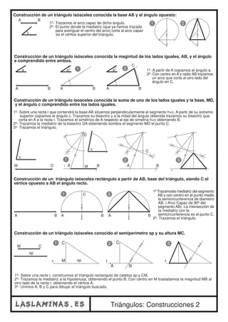 Construcción de un triángulo isósceles conocida la base AB y el ángulo opuesto: 
A B 
1º- Trazamos el arco capaz de dicho ángulo. 
2º- El punto donde la mediatriz (que ya hemos trazado 
para averiguar el centro del arco) corta al arco capaz 
es el vértice superior del triángulo. 
1 2 
Construcción de un triángulo isósceles conocida la magintud de los lados iguales, AB, y el ángulo 
a comprendido entre ambos. 
A B 
a 
a 1º- A partir de A copiamos el ángulo a. 
Construcción de un triángulo isosceles conocida la suma de uno de los lados iguales y la base, MD, 
y el ángulo c comprendido entre los lados iguales. 
1º- Sobre una recta r que contendrá la base AB situamos perpendicularmente el segmento h+c. A partir de su extremo 
superior copiamos el ángulo c. Trazamos su bisectriz y a la mitad del ángulo obtenida trazamos su bisectriz que 
corta en A a la recta r. Trazamos el simétrico de A respecto al eje de simetría h+c obteniendo B. 
D 
A B A B 
Construcción de un triángulo isósceles rectángulo a partir de AB, base del triángulo, siendo C el 
vértice opuesto a AB el ángulo recto. 
1º Trazamosla mediatriz del segmento 
AB y con centro en el punto medio 
la semicircunferencia de diametro 
AB. ( Arco Capaz de 90º del 
segmento AB). La intersección de 
la mediatriz con la 
semicircunferencia es el punto C. 
2º- Trazamos el triángulo. 
C 
1 2 3 
Triángulos: Construcciones 2 
c 
M D 
A B 
1 C 
2 
Construcción de un triángulo isósceles conocido el semiperímetro sp y su altura MC. 
M C 
sp 
a 
A B 
A B 
2º- Con centro en A y radio AB trazamos 
un arco que corta al otro lado del 
ángulo en C. 
C 
r 
2º- Trazamos la mediatriz de la bisectriz DA obteniendo sombre el segmento MD el punto C. 
3º- Trazamos el triángulo. 
r 
c 
M 
C 
1 2 
1 2 3 
A B A B 
C 
r M sp r 
r 
A B 
1º- Sobre una recta r, construimos el triángulo rectangulo de catetos sp y CM. 
2º- Trazamos la mediatriz a la hipotenusa, obteniendo el punto B. Con centro en M trasladamos la magnitud MB al 
otro lado de la recta r, obteniendo el vértice A. 
3º- Unimos A, B y C para dibujar el triángulo buscado. 
 