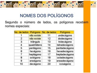 NOMES DOS POLÍGONOS
Segundo o número de lados, os polígonos recebem
nomes especiais:
 