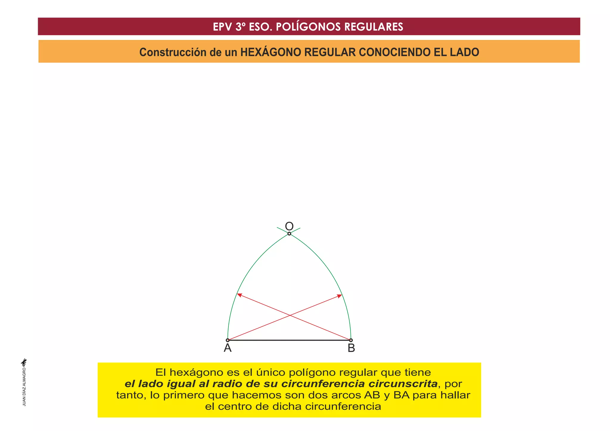 Construcción de un HEXÁGONO REGULAR CONOCIENDO EL LADO
A B
A
O
B
D
El hexágono es el único polígono regular que tiene
el lado igual al radio de su circunferencia circunscrita, por
tanto, lo primero que hacemos son dos arcos AB y BA para hallar
el centro de dicha circunferencia
EPV 3º ESO. POLÍGONOS REGULARES
 