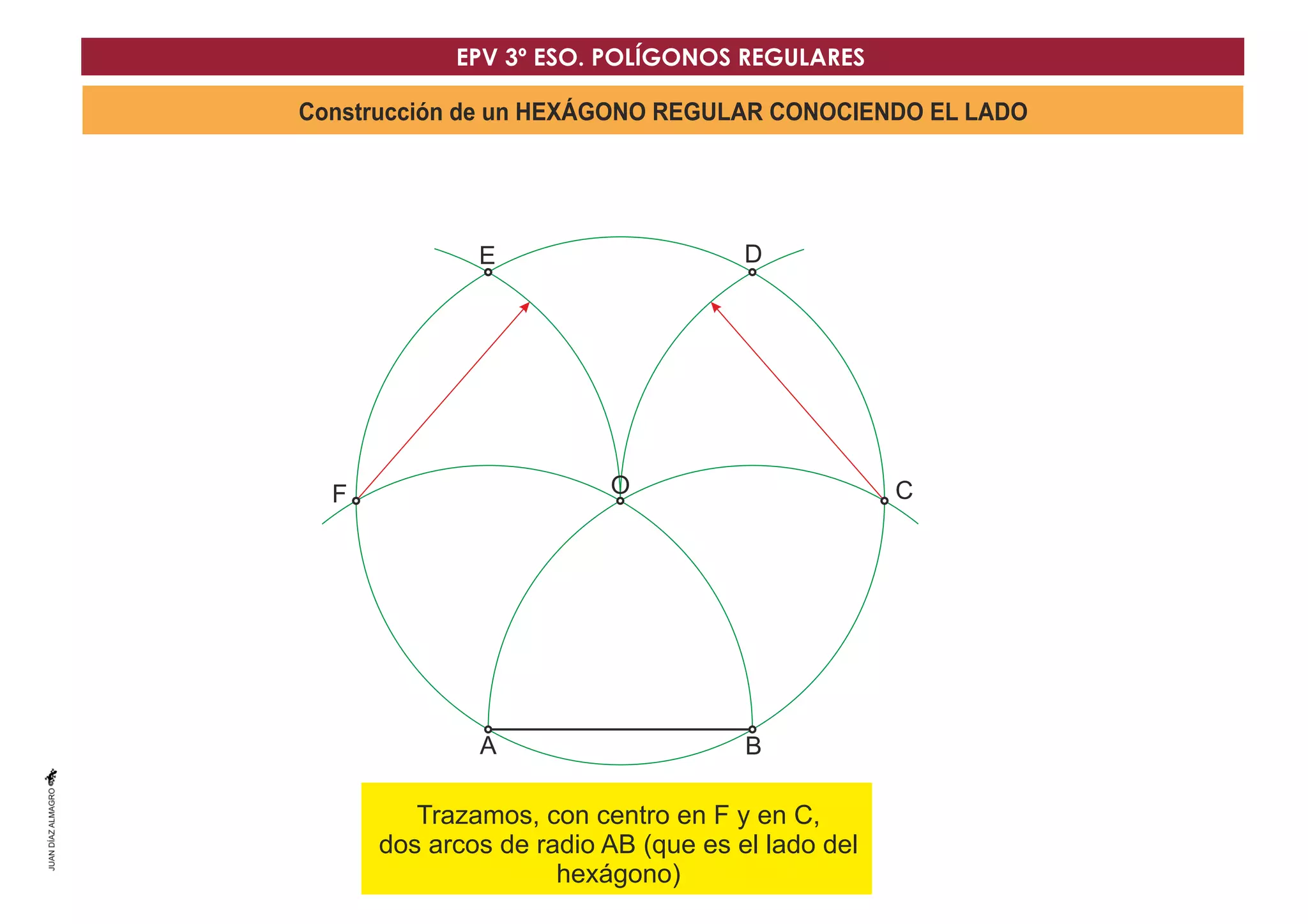 Construcción de un HEXÁGONO REGULAR CONOCIENDO EL LADO
A B
F
E D
O C
D
Trazamos, con centro en F y en C,
dos arcos de radio AB (que es el lado del
hexágono)
EPV 3º ESO. POLÍGONOS REGULARES
 