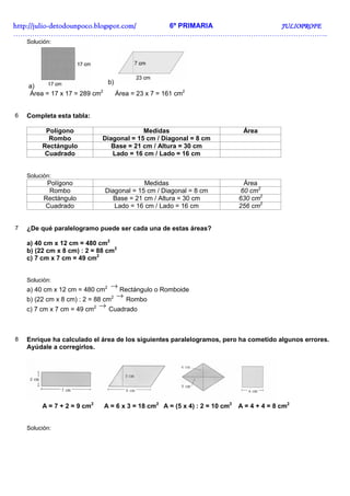 http://juliohttp://juliohttp://juliohttp://julio----detodounpoco.blogspot.com/detodounpoco.blogspot.com/detodounpoco.blogspot.com/detodounpoco.blogspot.com/ 6º PRIMARIA JULIOPROFEJULIOPROFEJULIOPROFEJULIOPROFE
……………………………………………………………………………………………………………………..
Solución:
a)
b)
Área = 17 x 17 = 289 cm2
Área = 23 x 7 = 161 cm2
6 Completa esta tabla:
Polígono Medidas Área
Rombo Diagonal = 15 cm / Diagonal = 8 cm
Rectángulo Base = 21 cm / Altura = 30 cm
Cuadrado Lado = 16 cm / Lado = 16 cm
Solución:
Polígono Medidas Área
Rombo Diagonal = 15 cm / Diagonal = 8 cm 60 cm2
Rectángulo Base = 21 cm / Altura = 30 cm 630 cm2
Cuadrado Lado = 16 cm / Lado = 16 cm 256 cm2
7 ¿De qué paralelogramo puede ser cada una de estas áreas?
a) 40 cm x 12 cm = 480 cm2
b) (22 cm x 8 cm) : 2 = 88 cm2
c) 7 cm x 7 cm = 49 cm2
Solución:
a) 40 cm x 12 cm = 480 cm2 → Rectángulo o Romboide
b) (22 cm x 8 cm) : 2 = 88 cm2 → Rombo
c) 7 cm x 7 cm = 49 cm2 → Cuadrado
8 Enrique ha calculado el área de los siguientes paralelogramos, pero ha cometido algunos errores.
Ayúdale a corregirlos.
A = 7 + 2 = 9 cm2
A = 6 x 3 = 18 cm2
A = (5 x 4) : 2 = 10 cm2
A = 4 + 4 = 8 cm2
Solución:
 