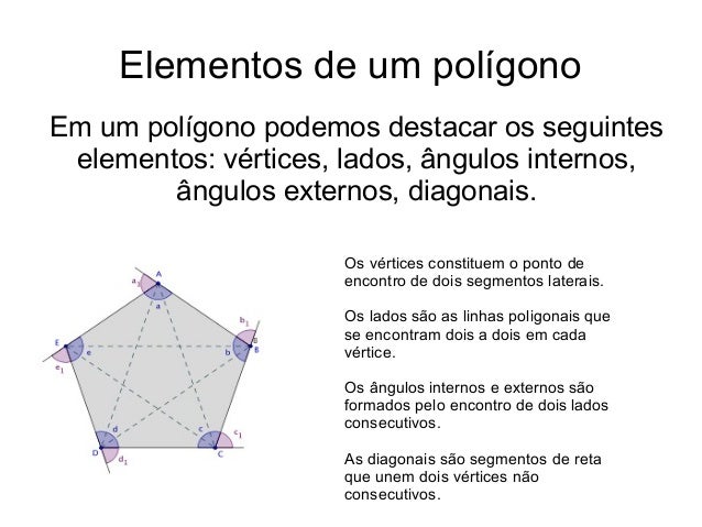 Polígonos e seus elementos