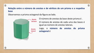 Relação entre o número de arestas e de vértices de um prisma e a respetiva
base
Observemos o prisma octogonal da figura ao lado.
O número de arestas da base deste prisma é .
O número de arestas de cada uma das bases é
igual ao número de arestas laterais.
Logo, o número de arestas do prisma
octogonal é
 