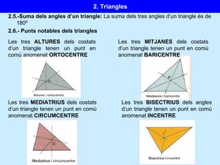2.5.-Suma dels angles d’un triangle:  La suma dels tres angles d’un triangle és de 180º 2.6.- Punts notables dels triangles Les tres  ALTURES  dels costats d’un triangle tenen un punt en comú anomenat  ORTOCENTRE Les tres  MEDIATRIUS  dels costats d’un triangle tenen un punt en comú anomenat  CIRCUMCENTRE Les tres  MITJANES  dels costats d’un triangle tenen un punt en comú anomenat  BARICENTRE Les tres  BISECTRIUS  dels angles d’un triangle tenen un punt en comú anomenat  INCENTRE 2. Triangles 