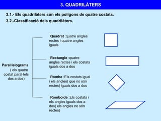 3.1.-  Els quadrilàters són els polígons de quatre costats. Paral·lelograms  ( els quatre costat paral·lels dos a dos) Quadrat  :quatre angles rectes i quatre angles iguals 3.2.-Classificació dels quadrilàters. Rectangle  :quatre angles rectes i els costats iguals dos a dos Rombe  :Els costats igual i els angles( que no són rectes) iguals dos a dos Romboide  :Els costats i els angles iguals dos a dos( els angles no són rectes) 3. QUADRILÀTERS 