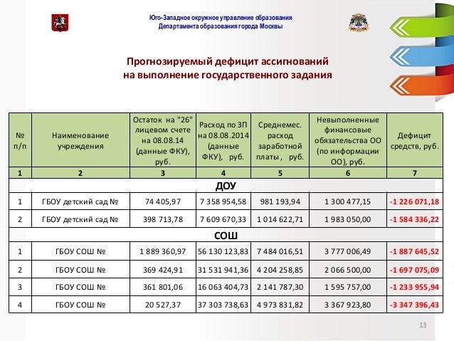Оку на епп нормативы