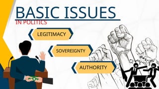 LEGITIMACY
BASIC ISSUES
IN POLITICS
SOVEREIGNTY
AUTHORITY
 