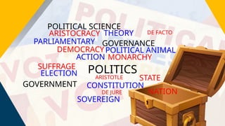 POLITICS
GOVERNANCE
GOVERNMENT
POLITICAL SCIENCE
DEMOCRACY
MONARCHY
POLITICAL ANIMAL
THEORY
ACTION
ARISTOCRACY
PARLIAMENTARY
ELECTION
SUFFRAGE
CONSTITUTION
ARISTOTLE
NATION
STATE
DE JURE
DE FACTO
SOVEREIGN
 