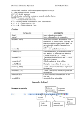 Disciplina: Informática Aplicada I Profª: Micheli Wink
2
SHIFT+TAB: completar célula e move para a esquerda na seleção.
F3: colar um nome em uma fórmula.
CRTL+F3: definir um nome.
F9: calcula todas as planilhas em todas as pastas de trabalho abertas.
SHIFT+F9: calcular a planilha ativa.
ALT+ = : insere a fórmula auto-soma.
CTRL+SHIFT+ENTER: insere fórmula como fórmula matriz.
CTRL + = Última linha do Excel.
CTRL + = Última coluna do Excel.
Funções:
FUNÇÕES DESCRIÇÃO
=hoje() Insere a data do computador.
=agora() Insere a data e a hora do computador.
=texto(B1;"ddd") Insere o dia da semana. Se o formato “ddd”
coloca o dia da semana com 3 letras (seg, ter,
qua), colocando o formato como “dddd” ele
apresenta o dia completo (segunda-feira,
terça-feira...)
=raiz(A15) Exibe a raiz quadrada e um número.
= potência(5;2) Fornece o resultado de um número elevado a
uma potência. POTÊNCIA(núm;potência)
Exemplo: potência(5;2) é igual a 25
=romano(C10) Transforma números inteiros (até 3.999) em
algarismos romanos.
=soma(A2:A5) Calcula a adição de várias células.
=mult(A2:A5) Multiplica várias células de uma só vez.
=mínimo(C3:C9) Aponta o menor valor numérico digitado em
um intervalo.
=máximo(A3:A7) Aponta o maior valor numérico digitado em
um intervalo.
=média(B7:E7) Calcula a média aritmética dentro de um
intervalo.
=arred(F2;1) Arredonda. Usar após média.
Comandos do Excel:
Barra de formatação
Mesclar
Estilo
de moeda
Estilo de
porcentagem
Separador
de milhar
Aumentar
casas decimais
Diminuir
casas
decimais
 