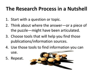 The Research Process in a Nutshell
1. Start with a question or topic.
2. Think about where the answer—or a piece of
the pu...