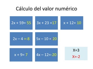 Cálculo del valor numérico
2x + 59= 55 3x + 23 =17 x + 12= 10
2x – 4 =-8 5x – 10 =-20
X=3
X=-2x + 9= 7 4x – 12=-20
 