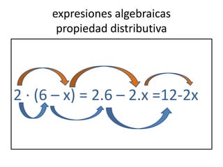expresiones algebraicas
propiedad distributiva
2 · (6 – x) = 2.6 – 2.x =12-2x
 