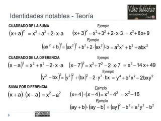 Identidades notables - Teoría
 2
ax ax2ax 22
  2
3x 3x23x 22
 9x6x2

ax2ax 22
 2
ax   2
7x 7x27x 22
 49x14x2

22
ax    axax     44x  x 22
4x  16x2

   baybay    22
bay 
 22
bax      bax2bax 2222
 2242
abxbxa 
 22
bxy      bxy2bxy 2222
 2224
bxy2xby 
222
bya 
CUADRADO DE LA SUMA Ejemplo
Ejemplo
CUADRADO DE LA DIFERENCIA Ejemplo
Ejemplo
SUMA POR DIFERENCIA Ejemplo
Ejemplo
 