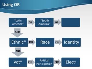 POLI319 Research Tips