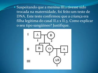  Suspeitando que a menina III.1 tivesse sido
trocada na maternidade, foi feito um teste de
DNA. Este teste confirmou que a criança era
filha legítima do casal II.2 x II.3. Como explicar
o seu tipo sangüíneo? Justifique.
 