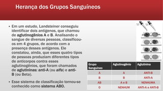Herança dos Grupos Sanguíneos
 Em um estudo, Landsteiner conseguiu
identificar dois antígenos, que chamou
de aglutinogênios A e B. Analisando o
sangue de diversas pessoas, classificou-
os em 4 grupos, de acordo com a
presença desses antígenos. Ele
constatou, ainda, que esses quatro tipos
de pessoas produziam diferentes tipos
de anticorpos contra esses
aglutinogênios, que foram chamados
de aglutininas: anti-A (ou alfa) e anti-
B (ou Beta).
 Esse sistema de classificação tornou-se
conhecido como sistema ABO.
Grupo
Sanguíneo
Aglutinogênio Aglutinina
A A ANTI-B
B B ANTI-A
AB A e B NENHUMA
O NENHUM ANTI-A e ANTI-B
 