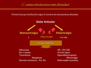 Poliartralgias | PPT
