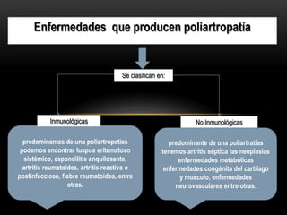Enfermedades que producen poliartropatía


                                       Se clasifican en:




            Inmunológicas                                         No Inmunológicas

  predominantes de una poliartropatias                   predominante de una poliartratias
 podemos encontrar luspus eritematoso                 tenemos artritis séptica las neoplasias
  sistémico, espondilitis anquilosante,                     enfermedades metabólicas
  artritis reumatoides, artritis reactiva o            enfermedades congénita del cartílago
postinfecciosa, fiebre reumatoidea, entre                    y musculo, enfermedades
                   otras.                                  neurovasculares entre otras.
 