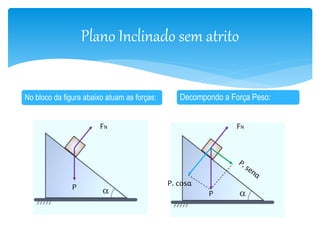 Plano Inclinado sem atrito 
No bloco da figura abaixo atuam as forças: Decompondo a Força Peso: 
P 
FN 
P. cosα 
FN 
P 
 