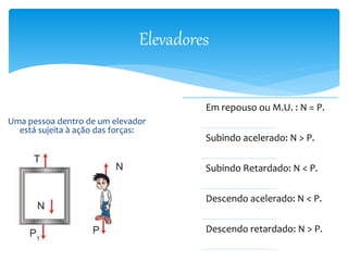 Elevadores 
Uma pessoa dentro de um elevador 
está sujeita à ação das forças: 
Em repouso ou M.U. : N = P. 
Subindo acelerado: N > P. 
Subindo Retardado: N < P. 
Descendo acelerado: N < P. 
Descendo retardado: N > P. 
 