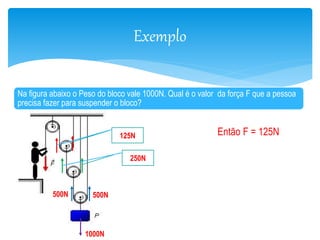 Exemplo 
Na figura abaixo o Peso do bloco vale 1000N. Qual é o valor da força F que a pessoa 
precisa fazer para suspender o bloco? 
Então F = 125N 
500N 500N 
1000N 
125N 
250N 
 