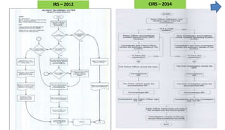 IRS – 2012 CIRS – 2014
 