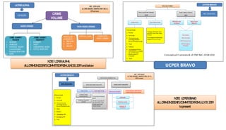 NOTE: UCPERALPHA
ALLCRIMEINCIDENTSCOMMITTEDFROMJUNE30,2019andbelow UCPER BRAVO
NOTE: UCPERBRAVO
ALLCRIMEINCIDENTSCOMMITTEDFROMJULY01,2019
topresent
 