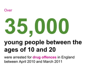 Over




35,000
young people between the
ages of 10 and 20
were arrested for drug offences in England
between April 2010 and March 2011
 