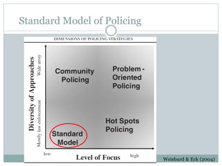 Police and crime trends | PDF