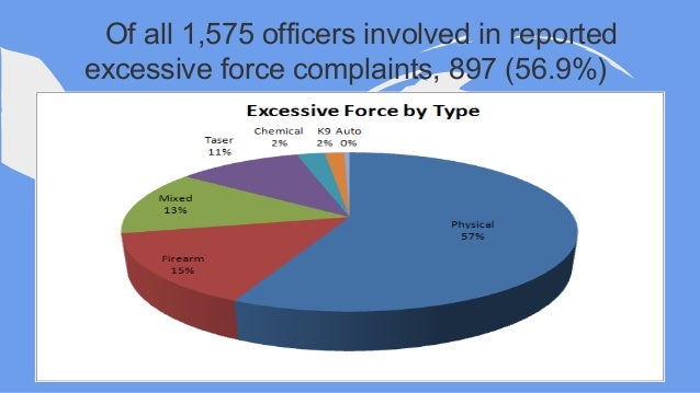 police solution brutality for bruitality Police police solution brutality for bruitality Police
