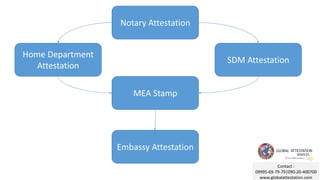 Notary Attestation
Home Department
Attestation
SDM Attestation
MEA Stamp
Embassy Attestation
Contact :
09995-69-79-79|090-...