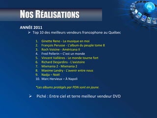 NOS RÉALISATIONS
ANNÉE 2011
 Top 10 des meilleurs vendeurs francophone au Québec
1. Ginette Reno - La musique en moi
2. François Perusse - L'album du peuple tome 8
3. Roch Voisine - Américana II
4. Fred Pellerin – C’est un monde
5. Vincent Vallières - Le monde tourne fort
6. Richard Desjardins - L'existoire
7. Mixmania 2 - Mixmania 2
8. Maxime Landry - L'avenir entre nous
9. Nadja – Noël
10. Marc Hervieux – À Napoli
*Les albums protégés par PDN sont en jaune.
 Piché : Entre ciel et terre meilleur vendeur DVD
 
