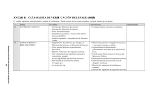 ANEXO B. GUÍA O LISTA DE VERIFICACIÓN DEL EVALUADOR
El cuadro siguiente está destinado a ayudar al evaluador a llevar cuenta de los temas tratados, con qué fuentes y con quién.
TEMA FUENTES CONTACTOS TERMINADO
2.1 SINOPSIS ESTADÍSTICA • Informes del Ministerio del Interior;
• Informes del Ministerio de Justicia;
• Sitios web ministeriales;
• Estadísticas nacionales y locales sobre delitos;
• Informes de ONG;
• Análisis regionales y nacionales de las Naciones
Unidas.
• Cualquier oficina nacional de estadística.
3.1 MARCO JURÍDICO Y
REGLAMENTARIO
• Departamento del gobierno, por ejemplo, el
Ministerio de Justicia o el Ministerio del Interior;
• Sitios web del gobierno (especialmente
policiales);
• Material publicitario del organismo policial;
• Una valiosa fuente de legislación nacional es
Internet (por ejemplo,
www.wings.buffalo.edu/law/bclc/resource);
• Red mundial de información jurídica
www.glin.gov;
• www.interpol.org;
• Ministro de gobierno encargado de la justicia
o los asuntos internos, o ambos;
• Representante del departamento
gubernamental encargado de la redacción de
leyes;
• Fiscal estatal, Fiscal General o Director del
Ministerio Público;
• Departamento jurídico del organismo policial;
• Representante de la asociación local de
abogados penalistas;
• Director del organismo de inteligencia
criminal;
• Director del organismo de seguridad nacional.
Sistemaspolicialesdeinformacióneinteligencia
29
 
