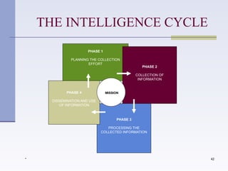 POLICE INTELLIGENCE_cha.pptx with simulation on nterview and ...