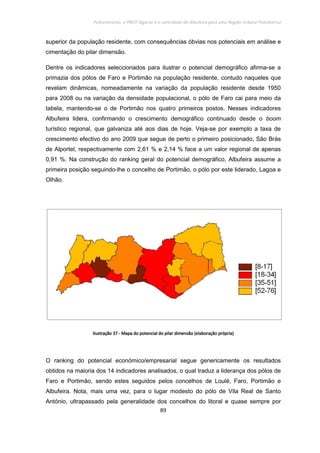 Policentrismo, o PROT Algarve e o contributo de Albufeira para uma Região Urbana Policêntrica
89
superior da população residente, com consequências óbvias nos potenciais em análise e
cimentação do pilar dimensão.
Dentre os indicadores seleccionados para ilustrar o potencial demográfico afirma-se a
primazia dos pólos de Faro e Portimão na população residente, contudo naqueles que
revelam dinâmicas, nomeadamente na variação da população residente desde 1950
para 2008 ou na variação da densidade populacional, o pólo de Faro cai para meio da
tabela, mantendo-se o de Portimão nos quatro primeiros postos. Nesses indicadores
Albufeira lidera, confirmando o crescimento demográfico continuado desde o boom
turístico regional, que galvaniza até aos dias de hoje. Veja-se por exemplo a taxa de
crescimento efectivo do ano 2009 que segue de perto o primeiro posicionado, São Brás
de Alportel, respectivamente com 2,61 % e 2,14 % face a um valor regional de apenas
0,91 %. Na construção do ranking geral do potencial demográfico, Albufeira assume a
primeira posição seguindo-lhe o concelho de Portimão, o pólo por este liderado, Lagoa e
Olhão.
IlustraçãoIlustraçãoIlustraçãoIlustração 37373737 ---- Mapa do potencial do pilar dimensãoMapa do potencial do pilar dimensãoMapa do potencial do pilar dimensãoMapa do potencial do pilar dimensão (elaboração própria)(elaboração própria)(elaboração própria)(elaboração própria)
O ranking do potencial económico/empresarial segue genericamente os resultados
obtidos na maioria dos 14 indicadores analisados, o qual traduz a liderança dos pólos de
Faro e Portimão, sendo estes seguidos pelos concelhos de Loulé, Faro, Portimão e
Albufeira. Nota, mais uma vez, para o lugar modesto do pólo de Vila Real de Santo
António, ultrapassado pela generalidade dos concelhos do litoral e quase sempre por
 