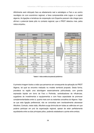 Policentrismo, o PROT Algarve e o contributo de Albufeira para uma Região Urbana Policêntrica
94
dificilmente será reforçado face ao afastamento real e estratégico a Faro e ao centro
nevrálgico do core económico regional, a faixa compreendida ente Lagos e a capital
algarvia. As ligações e tentativas de cooperação com Espanha parecem não chegar para
afirmar o potencial deste pólo no contexto regional, que o PROT detectou mas, pelos
vistos empolou.
Albufeira Albufeira Polo Faro
Loulé Polo Portimão Albufeira
Faro Polo Faro Polo Portimão
Polo Faro Portimão Portimão
Portimão Loulé Loulé
Lagos Lagoa Faro
Silv es Faro Lagoa
Alcoutim Lagos Polo Vila Real de Santo António
Polo Portimão Polo Vila Real de Santo António Vila Real de Santo António
Olhão Olhão Lagos
Vila Real de Santo António Vila Real de Santo António Silves
Tav ira Silv es Tavira
Aljezur Tavira Olhão
Lagoa Vila do Bispo Vila do Bispo
Castro Marim São Brás de Alportel Castro Marim
Polo Vila Real de Santo António Castro Marim São Brás de Alportel
São Brás de Alportel Aljezur Monchique
Vila do Bispo Monchique Aljezur
Monchique Alcoutim Alcoutim
RANKING
LOCALIZAÇÃO DIMENSÃO CONECTIVIDADE
Albufeira 135
Polo Portimão 156
Polo Faro 157
Portimão 206
Loulé 214
Faro 247
Lagos 306
Lagoa 317
Polo Vila Real de Santo António 395
Vila Real de Santo António 400
Olhão 424
Silves 424
Tavira 455
São Brás de Alportel 525
Vila do Bispo 526
Castro Marim 571
Aljezur 591
Monchique 657
Alcoutim 704
RANKING
INDICE SINTÉTICO DE
POTENCIAL POLICÊNTRICO
TabelaTabelaTabelaTabela 6666 ---- Indice sintético de potencial policêntricoIndice sintético de potencial policêntricoIndice sintético de potencial policêntricoIndice sintético de potencial policêntrico
A primeira imagem ilustra a visão que pensamos ser consequente da aplicação do PROT
Algarve, tal qual se encontra matizado no modelo territorial proposto. Desta forma,
prevalece na região uma abordagem essencialmente polinucleada, com grande
expressão bipolar em torno de Faro e Portimão, centralizadores de influências,
sugadores de investimentos e equipamentos e com fraca capacidade de promover
complementaridades entre si, quanto mais com os restantes concelhos do Algarve. Veja-
se que esta ligação preferencial, não se concretiza sem inevitavelmente atravessar
Albufeira. Contudo, nesta visão, Albufeira surge diminuída em todas as valências em que
poderia participar em prol da organização regional, apesar de estar perfeitamente
equidistante entre os dois principais pólos, podendo estabelecer a ponte entre ambos.
 