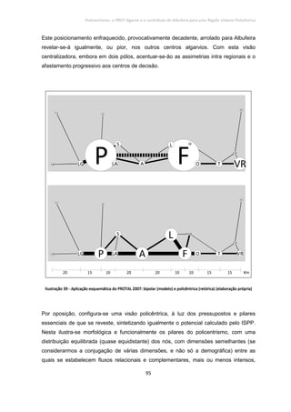Policentrismo, o PROT Algarve e o contributo de Albufeira para uma Região Urbana Policêntrica
95
Este posicionamento enfraquecido, provocativamente decadente, arrolado para Albufeira
revelar-se-á igualmente, ou pior, nos outros centros algarvios. Com esta visão
centralizadora, embora em dois pólos, acentuar-se-ão as assimetrias intra regionais e o
afastamento progressivo aos centros de decisão.
IlustraçãoIlustraçãoIlustraçãoIlustração 39393939 ---- Aplicação esquemática do PROTAL 2007: bipolar (modelo) e policêntrica (retórica)Aplicação esquemática do PROTAL 2007: bipolar (modelo) e policêntrica (retórica)Aplicação esquemática do PROTAL 2007: bipolar (modelo) e policêntrica (retórica)Aplicação esquemática do PROTAL 2007: bipolar (modelo) e policêntrica (retórica) (elaboração própria)(elaboração própria)(elaboração própria)(elaboração própria)
Por oposição, configura-se uma visão policêntrica, à luz dos pressupostos e pilares
essenciais de que se reveste, sintetizando igualmente o potencial calculado pelo ISPP.
Nesta ilustra-se morfológica e funcionalmente os pilares do policentrismo, com uma
distribuição equilibrada (quase equidistante) dos nós, com dimensões semelhantes (se
considerarmos a conjugação de várias dimensões, e não só a demográfica) entre as
quais se estabelecem fluxos relacionais e complementares, mais ou menos intensos,
 