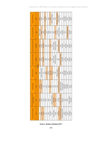 Policentrismo, o PROT Algarve e o contributo de Albufeira para uma Região Urbana Policêntrica
131
AnexoAnexoAnexoAnexo 6666 ---- Ranking indicadores ISPP 1Ranking indicadores ISPP 1Ranking indicadores ISPP 1Ranking indicadores ISPP 1
IndicecompostoAcessibilidade
MovimentosPendularescomdestino
aoutrosconcelhos
PopulaçãoResidenteDensidadePopulacionalVariaçãodaPopulaçãoResidenteVariaçãodaDensidadePopulacionalTaxadeCrescimentoEfectivoIndicedeEnvelhecimento
20102001200820081950-20081950-200820092008
LouléAlbufeiraPoloFaroOlhãoAlbufeiraAlbufeiraSãoBrásdeAlportelAlbufeira
AlbufeiraAlcoutimPoloPortimãoVilaRealdeSantoAntónioPortimãoPortimãoAlbufeiraPortimão
PoloFaroLagosLouléFaroPoloPortimãoPoloPortimãoLagoaFaro
FaroPortimãoFaroLagoaLagoaLagoaPoloPortimãoPoloPortimão
OlhãoFaroPortimãoAlbufeiraLagosLagosLagosOlhão
SilvesAljezurOlhãoPortimãoFaroFaroPortimãoLagoa
CastroMarimLouléAlbufeiraPoloPortimãoPoloFaroPoloFaroOlhãoPoloFaro
LagoaVilaRealdeSantoAntónioSilvesPoloFaroOlhãoOlhãoLouléVilaRealdeSantoAntónio
SãoBrásdeAlportelPoloPortimãoLagosLagosSãoBrásdeAlportelSãoBrásdeAlportelSilvesLagos
PortimãoPoloFaroTaviraLouléVilaRealdeSantoAntónioVilaRealdeSantoAntónioPoloFaroLoulé
TaviraTaviraLagoaSãoBrásdeAlportelLouléLouléViladoBispoPoloVilaRealdeSantoAntónio
PoloPortimãoViladoBispoPoloVilaRealdeSantoAntónioPoloVilaRealdeSantoAntónioSilvesPoloVilaRealdeSantoAntónioVilaRealdeSantoAntónioSãoBrásdeAlportel
PoloVilaRealdeSantoAntónioPoloVilaRealdeSantoAntónioVilaRealdeSantoAntónioSilvesPoloVilaRealdeSantoAntónioSilvesAljezurSilves
VilaRealdeSantoAntónioMonchiqueSãoBrásdeAlportelTaviraViladoBispoViladoBispoCastroMarimTavira
LagosSilvesCastroMarimViladoBispoTaviraTaviraTaviraViladoBispo
MonchiqueLagoaMonchiqueCastroMarimCastroMarimCastroMarimFaroCastroMarim
AljezurOlhãoViladoBispoAljezurAljezurAljezurPoloVilaRealdeSantoAntónioAljezur
ViladoBispoSãoBrásdeAlportelAljezurMonchiqueMonchiqueMonchiqueMonchiqueMonchique
AlcoutimCastroMarimAlcoutimAlcoutimAlcoutimAlcoutimAlcoutimAlcoutim
RANKING
 